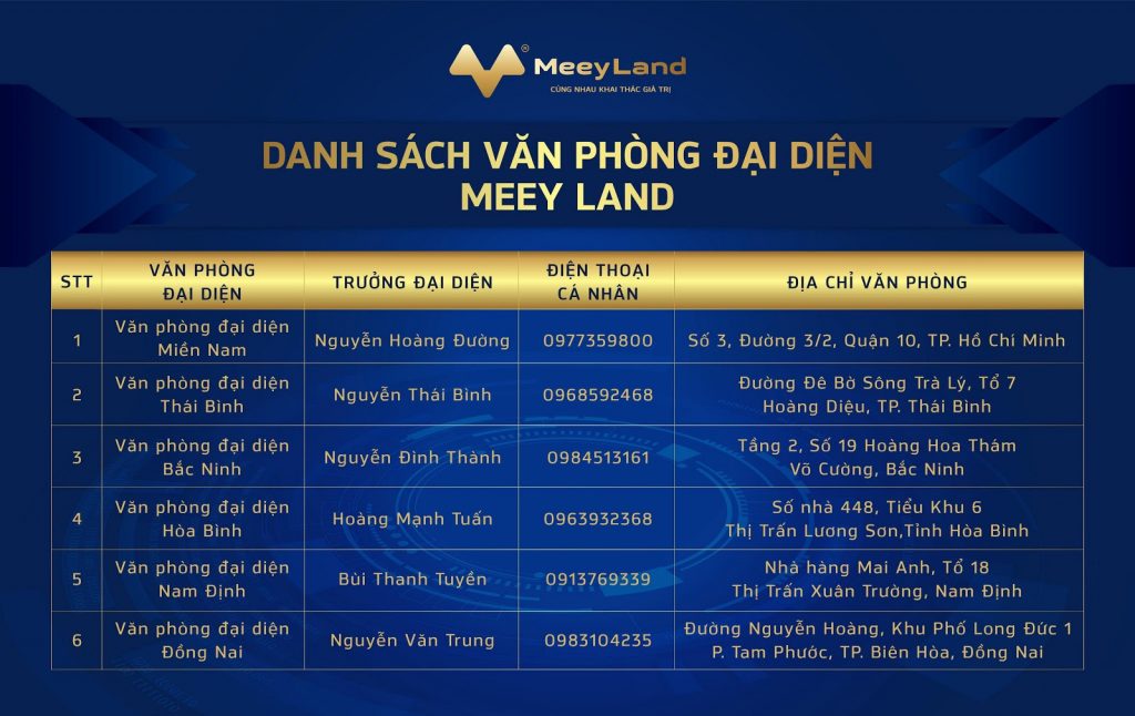 Danh sách liên hệ chi nhánh của tập đoàn MeeyLand