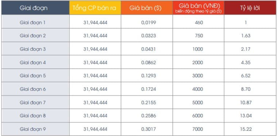Meeyland là gì? Những sự thật bí ẩn đằng sau Meeyland Kế hoạch Meeyinvest huy động vốn qua 18 vòng