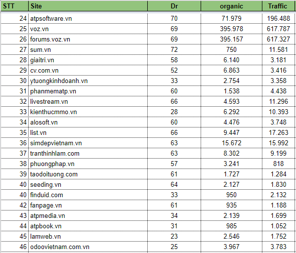 Dịch Vụ Guest Post Tốt Nhất Việt Nam Bảng giá +1000 Website dịch vụ guest post