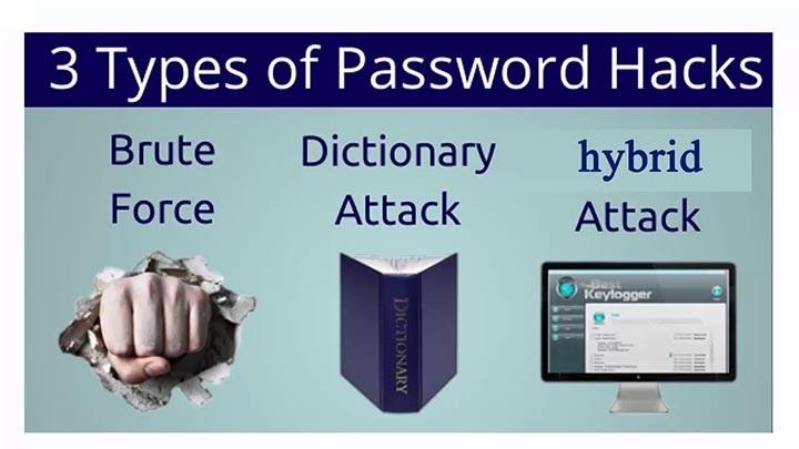 Tấn công mật khẩu- Password Attack