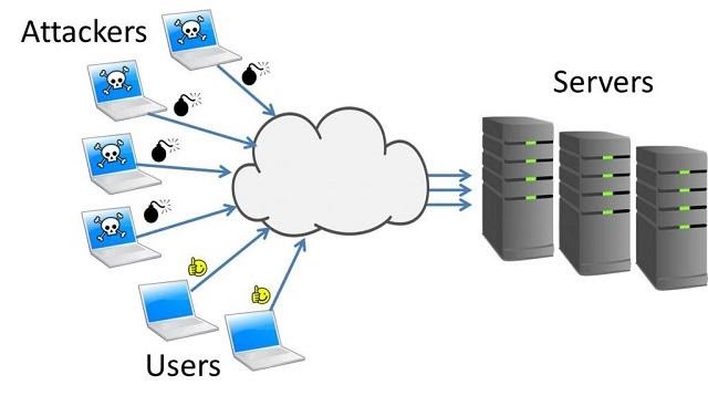 Tấn công rải rác - Distributed Attack