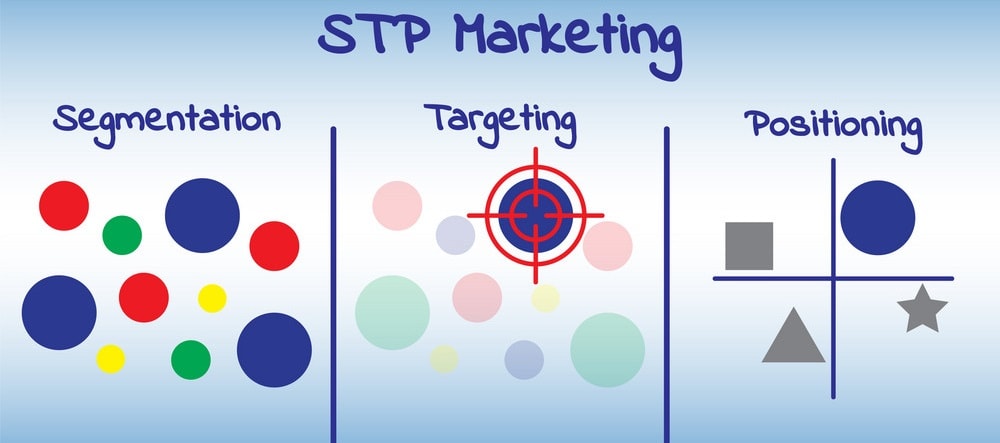 Ứng dụng của chiến lược STP trong quảng cáo Google Ads